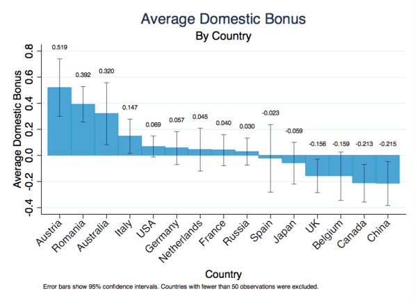 National Overscoring Means